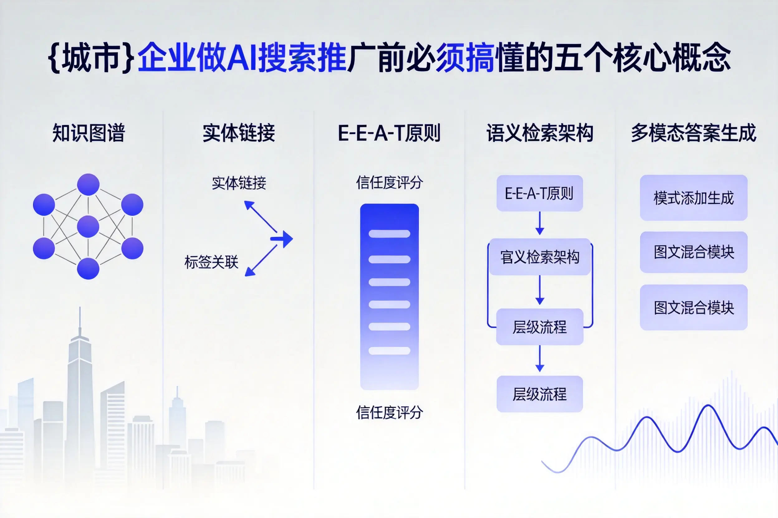 额敏企业做AI搜索推广前必须搞懂的五个核心概念