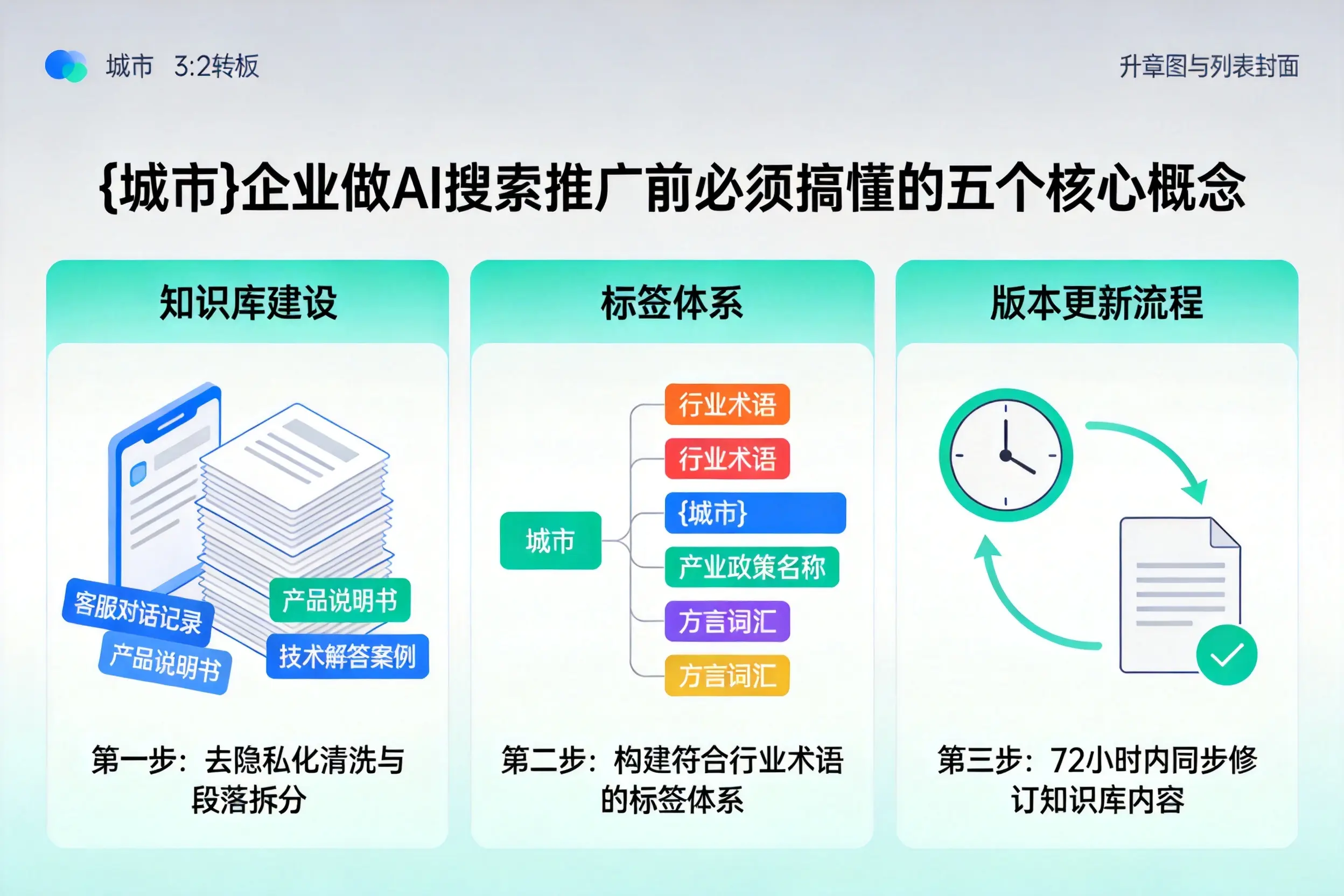 额敏企业做AI搜索推广前必须搞懂的五个核心概念